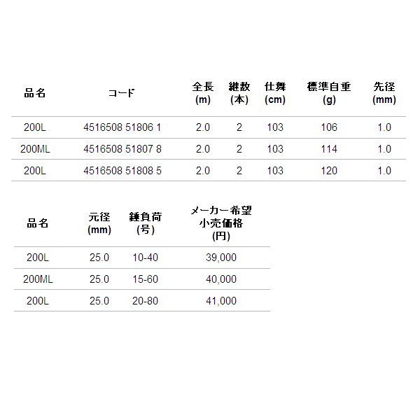 画像: アルファタックル（alpha tackle） TZ(トルザイト) フォーミュラー ライトゲーム 200L 〔仕舞寸法 103cm〕