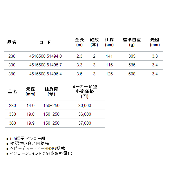 画像: アルファタックル（alpha tackle） 沖釣工房 日本海 テリハチメ 230 〔仕舞寸法 141cm〕 【大型商品1/代引不可】