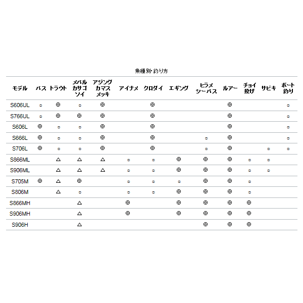 画像: アルファタックル（alpha tackle） トラギア ティップトップ S666L〔仕舞寸法 40cm〕