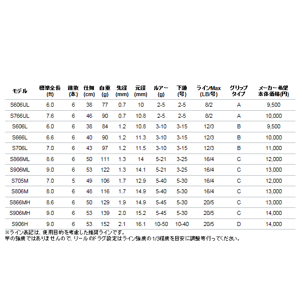 画像: アルファタックル（alpha tackle） トラギア ティップトップ S866ML〔仕舞寸法 50cm〕