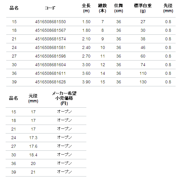 画像: アルファタックル（alpha tackle） ウィズ 仙渓 硬調 36 〔仕舞寸法 36cm〕