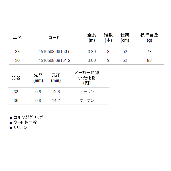 画像: アルファタックル（alpha tackle） ウィズ テンカラ ST 36 〔仕舞寸法 52cm〕