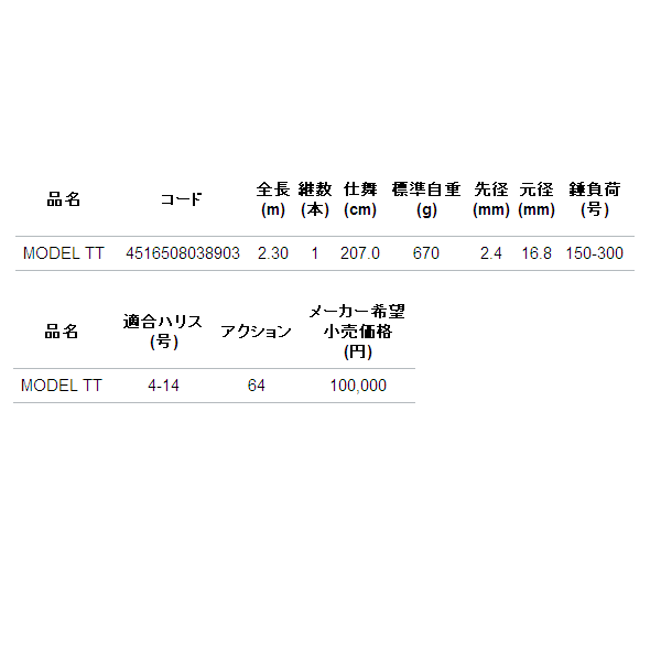 画像: ≪'16年1月新商品！≫ アルファタックル（alpha tackle） MPG ディープオデッセイ モデルTT(テリ・タラモデル) 〔仕舞寸法 207cm〕 【大型商品2/代引不可】 【ショップレビューを書いて次回使える送料無料クーポンGET】