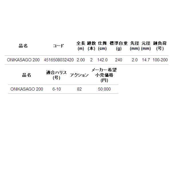 画像: ≪'16年1月新商品！≫ アルファタックル（alpha tackle） MPG ハイパーブレード オニカサゴ 200 〔仕舞寸法 142cm〕 【大型商品1/代引不可】 【ショップレビューを書いて次回使える送料無料クーポンGET】