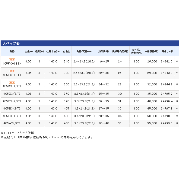 画像: ≪'16年3月新商品！≫ シマノ '16 キス スペシャル 405FX+（ST） 〔仕舞寸法 143cm〕 【保証書付き】 【大型商品1/代引不可】