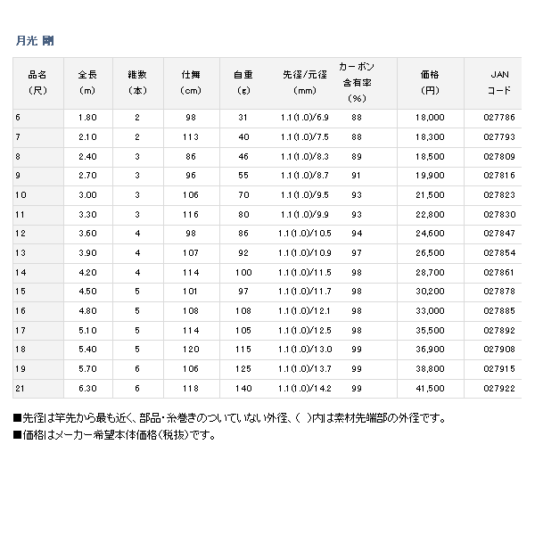 画像: ≪'16年2月新商品！≫ ダイワ 月光 剛 17 〔仕舞寸法 114cm〕 【ショップレビューを書いて次回使える送料無料クーポンGET】