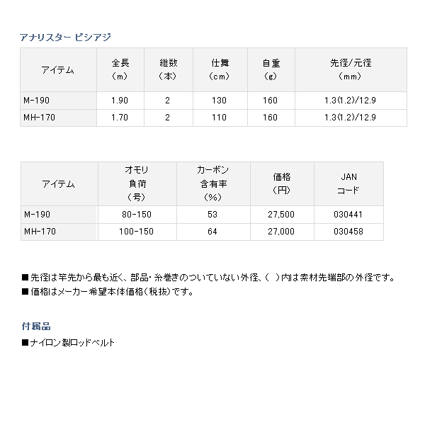 画像: ≪'16年3月新商品！≫ ダイワ アナリスター ビシアジ M-190 〔仕舞寸法 130cm〕
