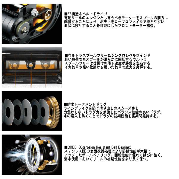 画像: ≪'16年4月新商品！≫ ダイワ レオブリッツ S500 【小型商品】