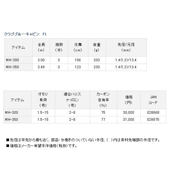 画像: ≪'16年4月新商品！≫ ダイワ クラブブルーキャビン FL MH-300 〔仕舞寸法 106cm〕 【ショップレビューを書いて次回使える送料無料クーポンGET】