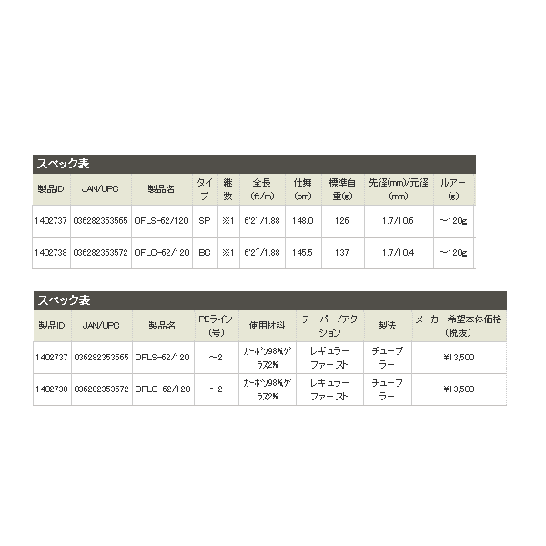 画像: ≪'16年4月新商品！≫ アブガルシア オーシャンフィールド ライトジギング OFLC-62/120 〔仕舞寸法 145.5cm〕 【大型商品1/代引不可】