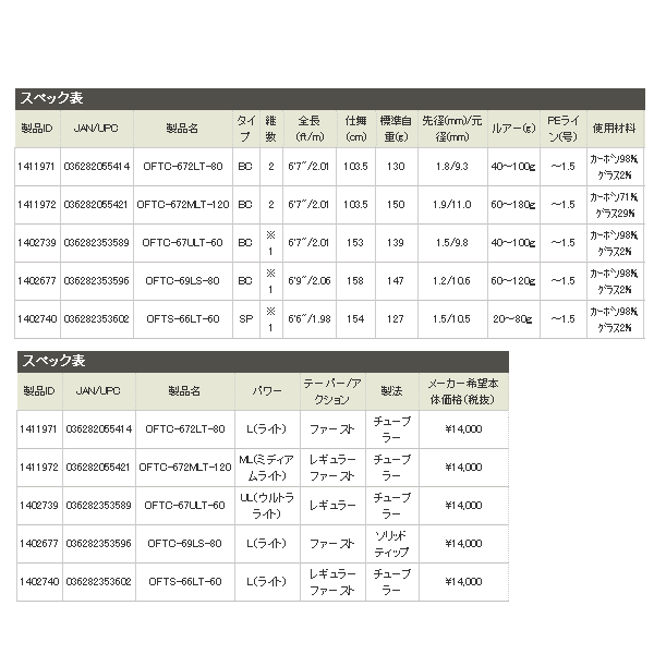 画像: ≪'16年6月新商品！≫ アブガルシア オーシャンフィールド タイラバ OFTC-672MLT-120 〔仕舞寸法 103.5cm〕 120