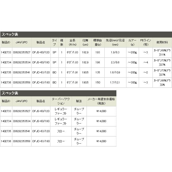 画像: ≪'16年3月新商品！≫ アブガルシア オーシャンフィールド ジギング OFJC-63/120 〔仕舞寸法 190.5cm〕 【大型商品2/代引不可】