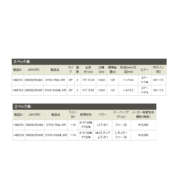 画像: ≪'16年3月新商品！≫ アブガルシア ソルティースタイル クロダイ STKS-782L-KR 〔仕舞寸法 120cm〕