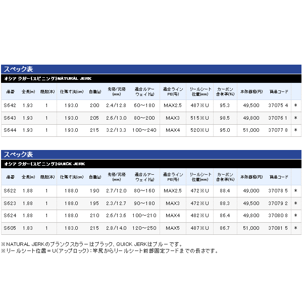 送料サービス】 ≪'16年5月新商品！≫ シマノ オシアジガー 