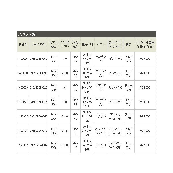 画像: ≪'16年3月新商品！≫ アブガルシア ワールドモンスター WMCC-654M MGS 〔仕舞寸法 53cm〕