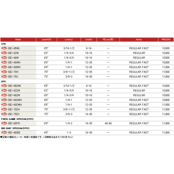 画像: ≪'16年3月新商品！≫ メジャークラフト ベンケイ BIC-622M 【保証書付き】