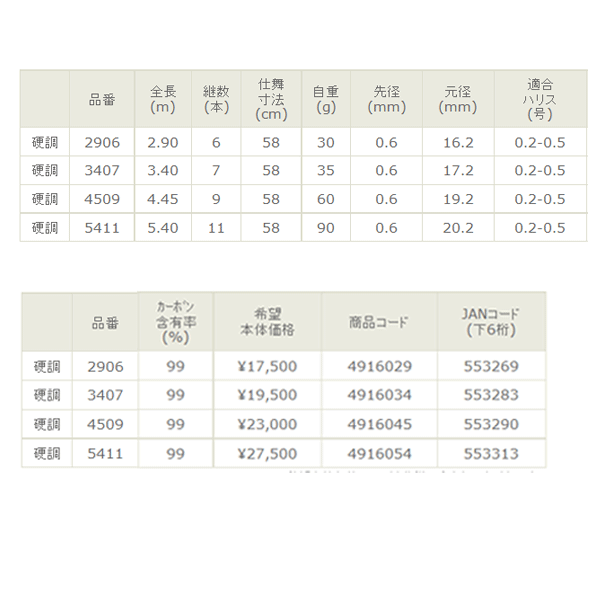 画像: ≪'16年3月新商品！≫ 宇崎日新 ロイヤルステージ 鼓 朱 硬調 2.9m 〔仕舞寸法 58cm〕