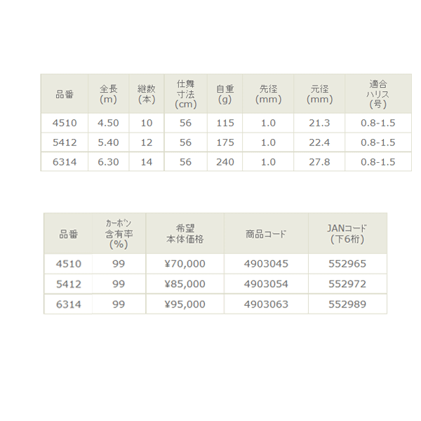 画像: ≪'16年4月新商品！≫ 宇崎日新 黒龍 小継鯉 ジャパンプレミアム （振出） 6.30m 〔仕舞寸法 56cm〕 【保証書付き】