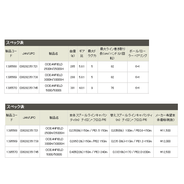 画像: ≪'16年2月新商品！≫ アブガルシア オーシャンフィールド スピニング 5000/5000S 【小型商品】