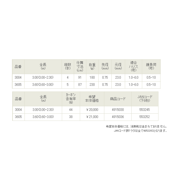 画像: ≪'16年4月新商品！≫ 宇崎日新 プロスペック 海上釣堀 2WAY 脈釣Z 3.60m 〔仕舞寸法 87cm〕 【保証書付き】