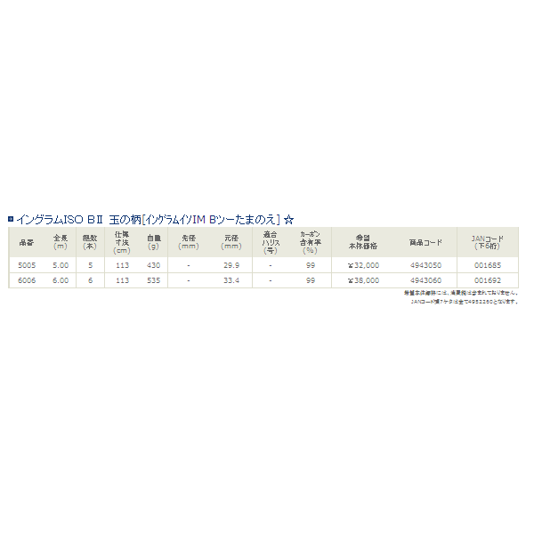 画像: ≪'16年9月新商品！≫ 宇崎日新 イングラム イソ BII 玉の柄 5005 〔仕舞寸法 113cm〕 【保証書付き】