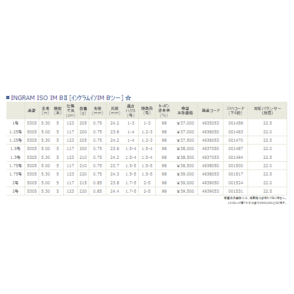 画像: ≪'16年9月新商品！≫ 宇崎日新 イングラム イソ IM BII 2号 5.3m 〔仕舞寸法 123cm〕 【保証書付き】