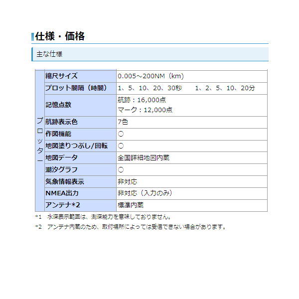 画像: ホンデックス 5型ワイドカラー液晶プロッター魚探　HE-601GP II 【代引不可/返品不可】