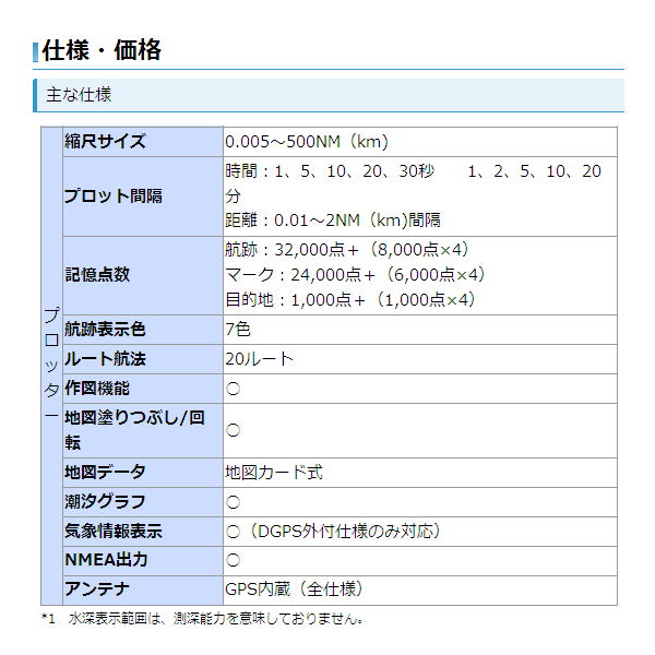 画像: ホンデックス 8.4型カラー液晶プロッターデジタル魚探　HE-8301-Di-Bo GPS内蔵仕様 600w 【代引不可/返品不可】