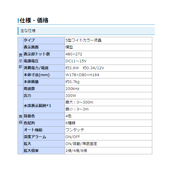 画像: ホンデックス 5型ワイドカラー液晶プロッター魚探　HE-601GP II 【代引不可/返品不可】