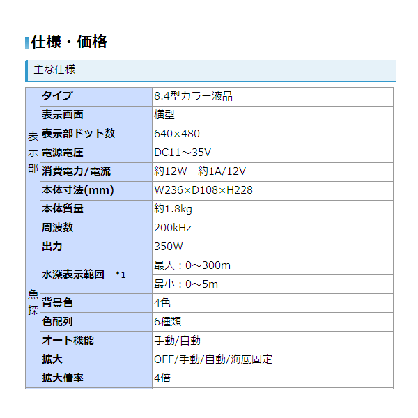 画像: ホンデックス 8.4型 カラー液晶 GPS内蔵 プロッター魚探 　PS-80GP バリューセット 【代引不可/返品不可】