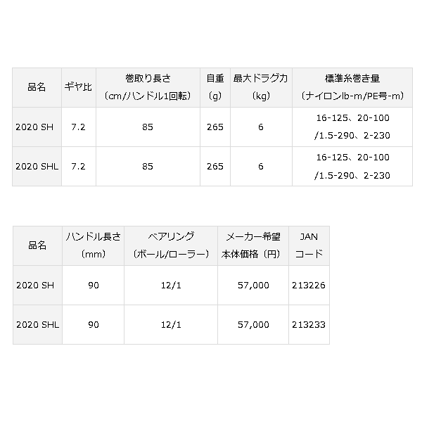 画像: ≪'16年11月新商品！≫ ダイワ Z 2020 ブラック LTD 2020 SHL 【小型商品】