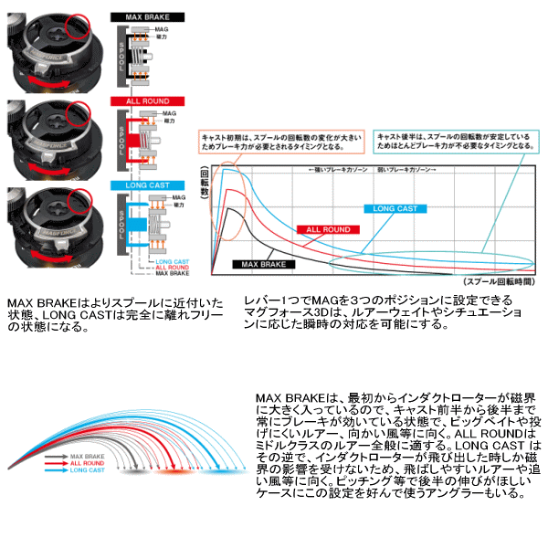 画像3: ≪'16年11月新商品！≫ ダイワ Z 2020 ブラック LTD 2020 SH 【小型商品】