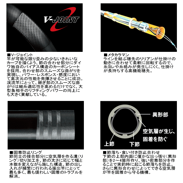 ≪'16年11月新商品！≫ ダイワ 翡翠 冴 抜硬調 60M 〔仕舞寸法
