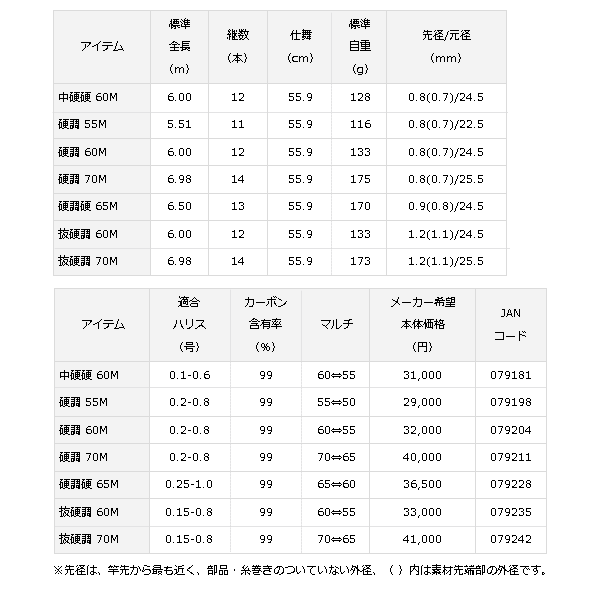 画像: ≪'16年11月新商品！≫ ダイワ 翡翠 冴 硬調 55M 〔仕舞寸法 55.9cm〕