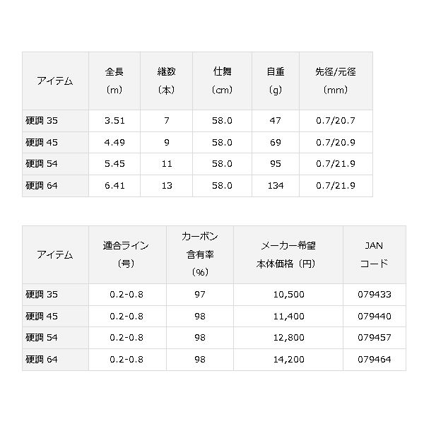 画像: ≪'16年11月新商品！≫ ダイワ 清流 X 硬調 35 〔仕舞寸法 58cm〕