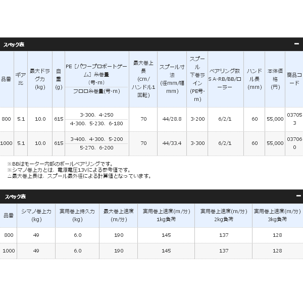 画像: ≪'17年3月新商品！≫ シマノ '17 プレイズ 1000