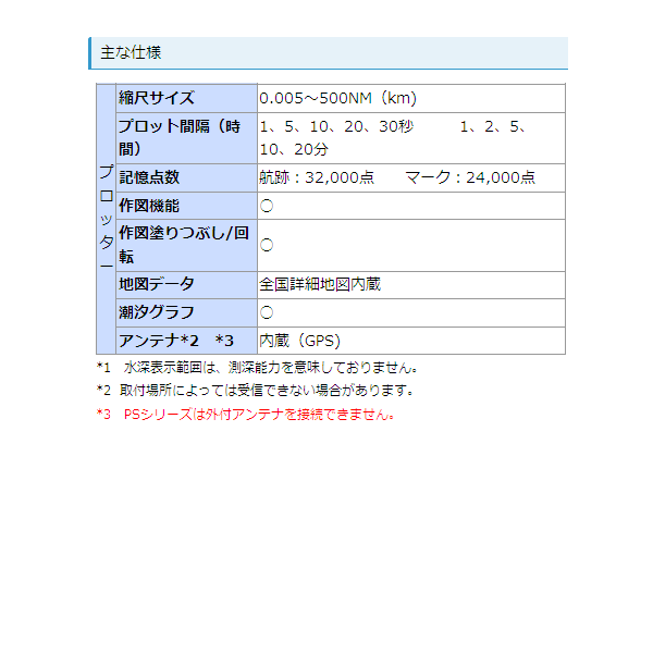 画像: ホンデックス 8.4型カラーLCD GPS内蔵プロッター魚探PS-8 【代引不可/返品不可】