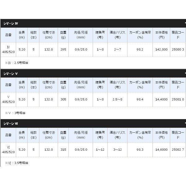 画像: 【送料サービス】 ≪'17年3月新商品！≫ シマノ レマーレ VI 485/520 〔仕舞寸法 132cm〕 【保証書付き】