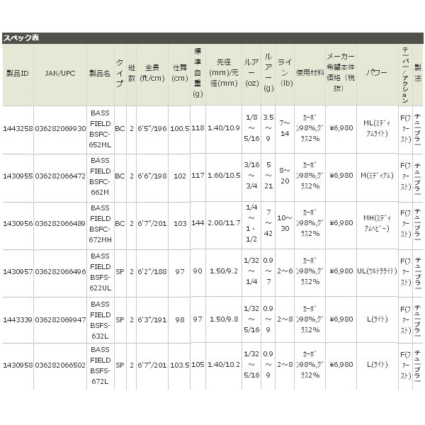 画像: ≪'17年3月新商品！≫ アブガルシア バスフィールド BASS FIELD BSFS-632L 〔仕舞寸法 98cm〕