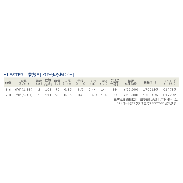 画像: ≪'17年4月新商品！≫ 宇崎日新 レスター　夢鯵B 6.6 〔仕舞寸法 103cm〕 【保証書付き】