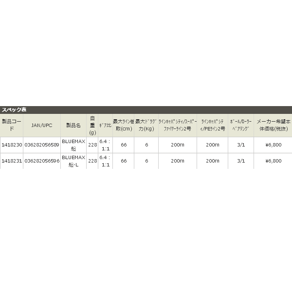 画像: ≪'17年2月新商品！≫ アブガルシア ブルーマックスフネ BLUEMAX船-L 【小型商品】