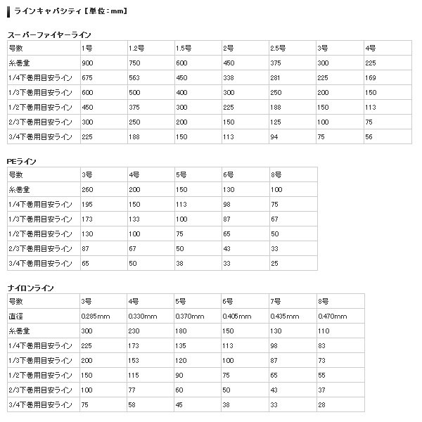 画像5: ≪'17年2月新商品！≫ アブガルシア オーシャンフィールド　ビージー OCEANFIELD BG 【小型商品】