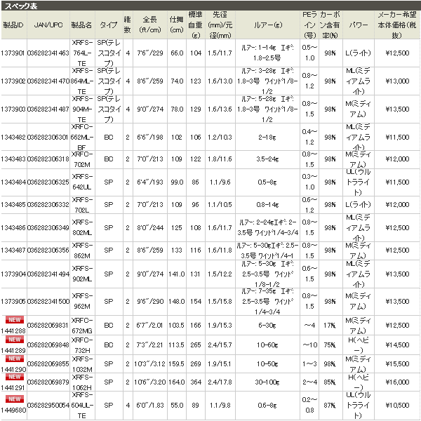 画像: ≪'17年6月新商品！≫ アブガルシア クロスフィールド XRFS-1032M 〔仕舞寸法 159.5cm〕 【大型商品1/代引不可】