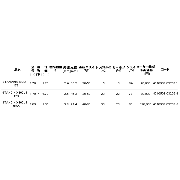 画像: ≪'17年6月新商品!≫アルファタックル ヘッドクォータースタンディングバウト1655〔仕舞寸法165cm〕 【大型商品1/代引不可】