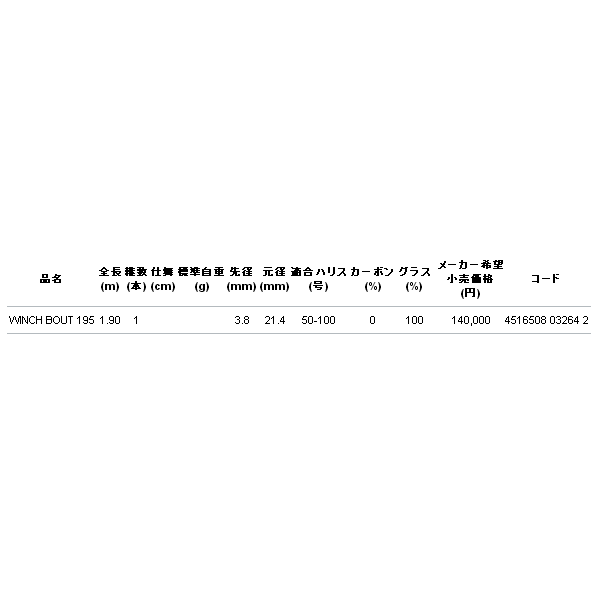 画像: ≪'17年6月新商品！≫アルファタックル ヘッドクォーター ウィンチバウト 195〔仕舞寸法 190cm〕 【大型商品1/代引不可】