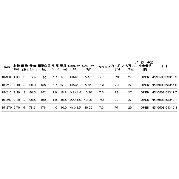 画像: ≪'17年4月新商品！≫ アルファタックル（alpha tackle） マルチキャスター 15-270〔仕舞寸法 78.5cm〕