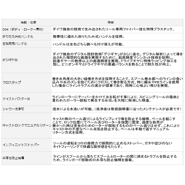 画像3: ≪'17年3月新商品！≫ ダイワ ファインサーフ35 細糸 【小型商品】