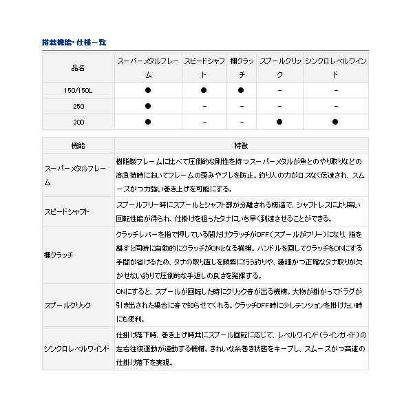 画像2: ≪'17年4月新商品！≫ ダイワ ダイナスター 150 【小型商品】