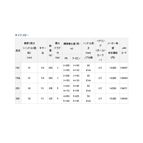 画像: ≪'17年4月新商品！≫ ダイワ ダイナスター 300 【小型商品】