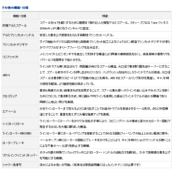 画像4: ≪'17年4月新商品！≫ ダイワ スティーズ （スピニングモデル） TYPE-I Hi-SPEED 【小型商品】